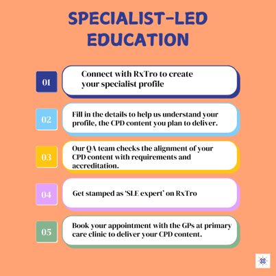 Specialist-led Education (2)